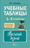 Учебные таблицы. Русский язык. 1-4 классы
