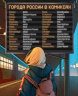 Города России в комиксах