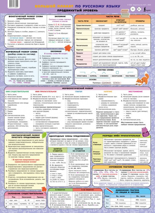 Большой плакат по русскому языку. Продвинутый уровень