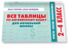 Все таблицы по английскому языку для начальной школы