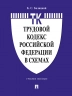 Трудовой кодекс Российской Федерации в схемах