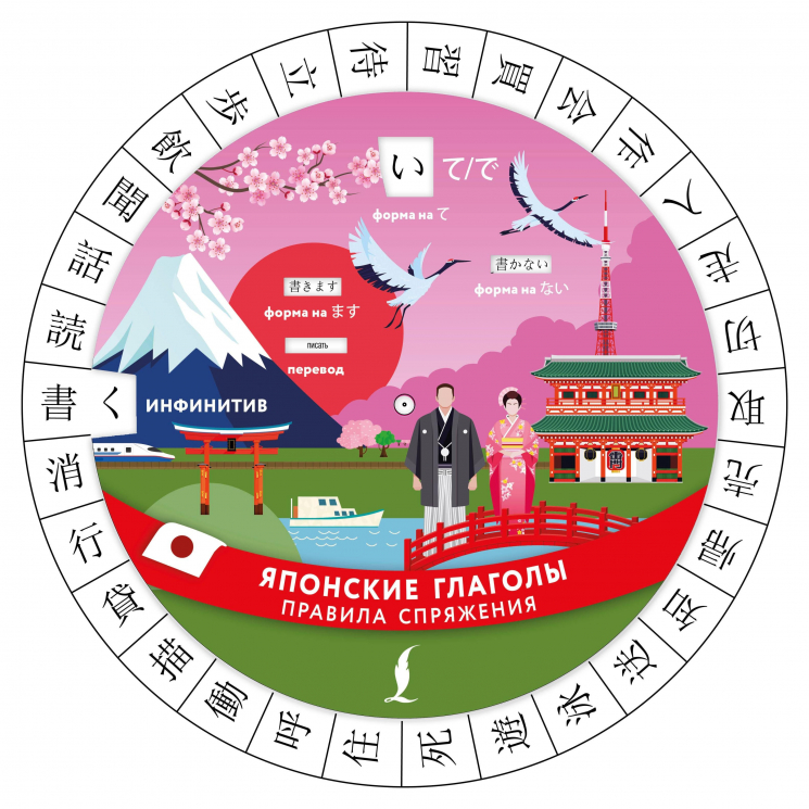 Японские глаголы. Правила спряжения
