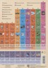 Периодическая таблица химических элементов. Наглядное пособие